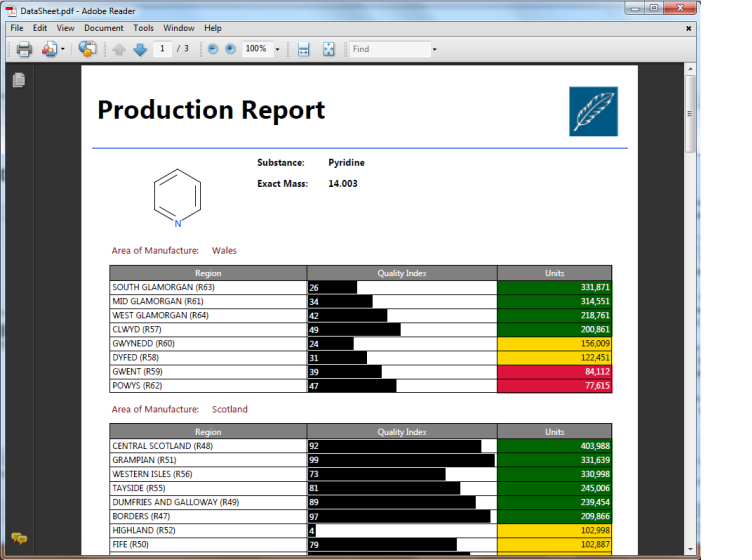 Scrivo Report